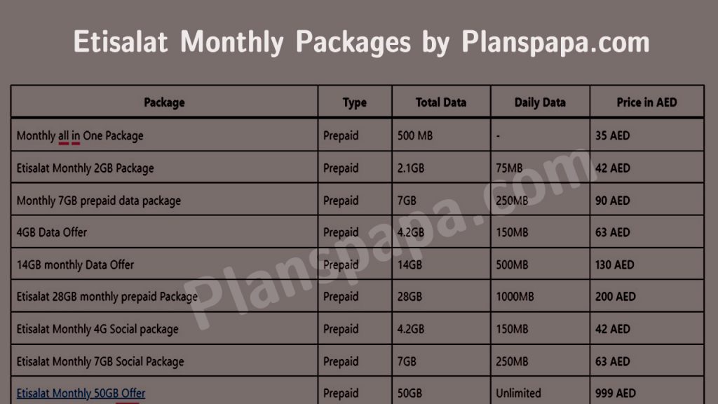 Etisalat monthly internet packages